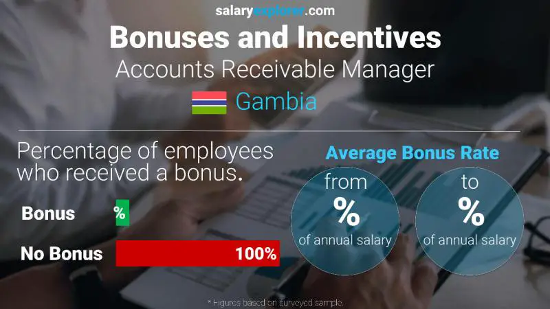 Annual Salary Bonus Rate Gambia Accounts Receivable Manager
