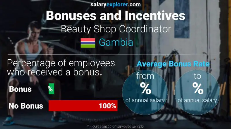 Annual Salary Bonus Rate Gambia Beauty Shop Coordinator