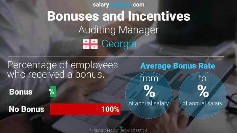 Annual Salary Bonus Rate Georgia Auditing Manager