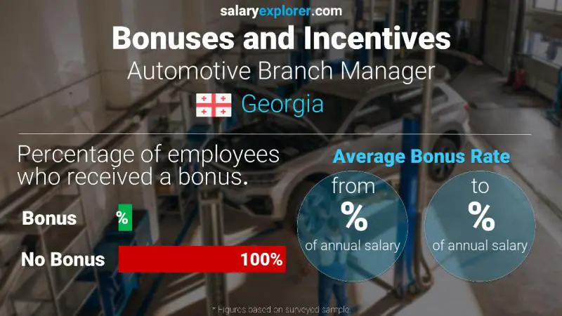 Annual Salary Bonus Rate Georgia Automotive Branch Manager