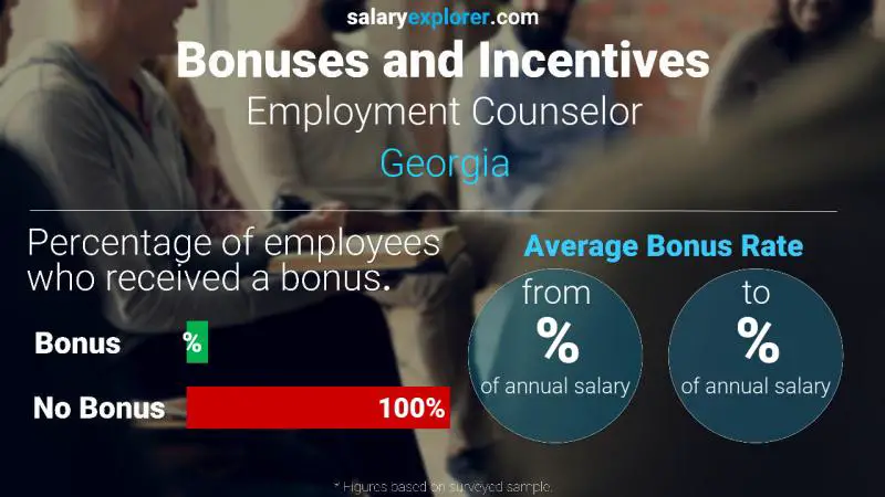 Annual Salary Bonus Rate Georgia Employment Counselor