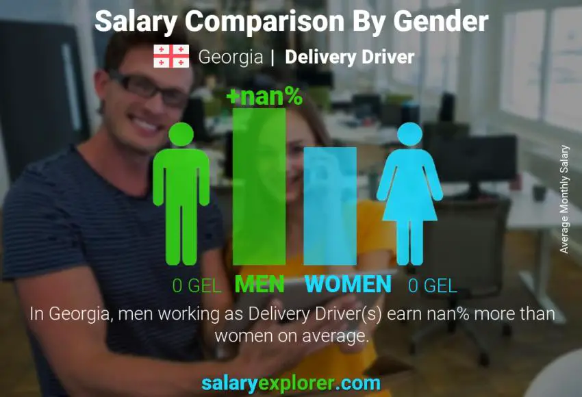 Salary comparison by gender Georgia Delivery Driver monthly
