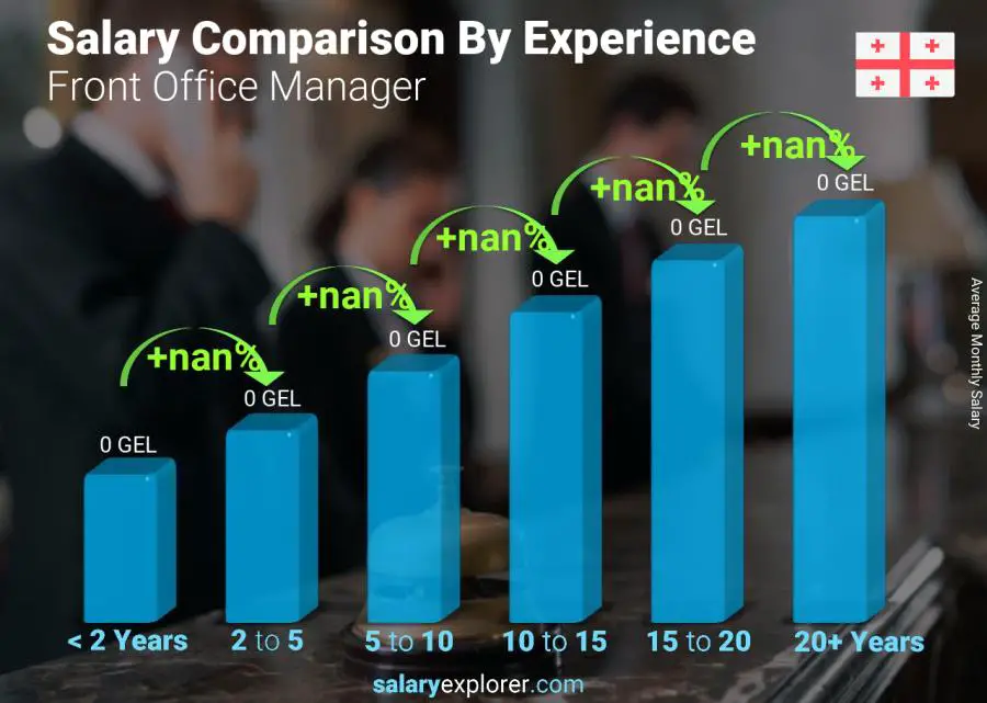 Salary comparison by years of experience monthly Georgia Front Office Manager