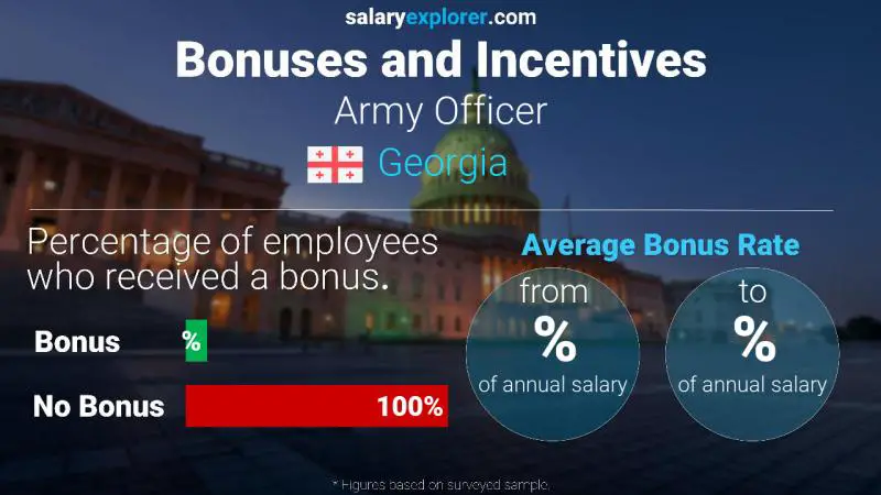 Annual Salary Bonus Rate Georgia Army Officer