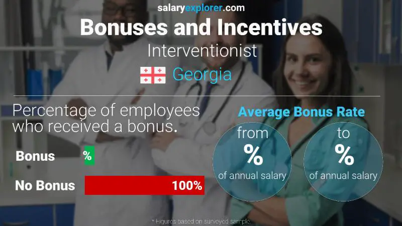 Annual Salary Bonus Rate Georgia Interventionist