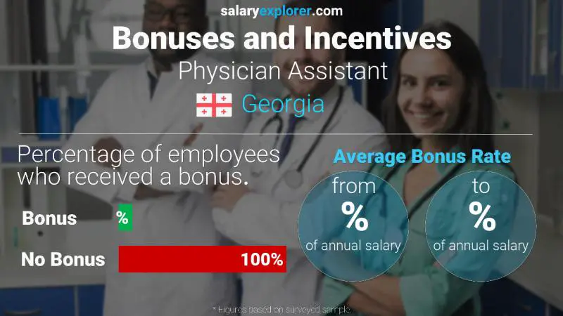 Annual Salary Bonus Rate Georgia Physician Assistant