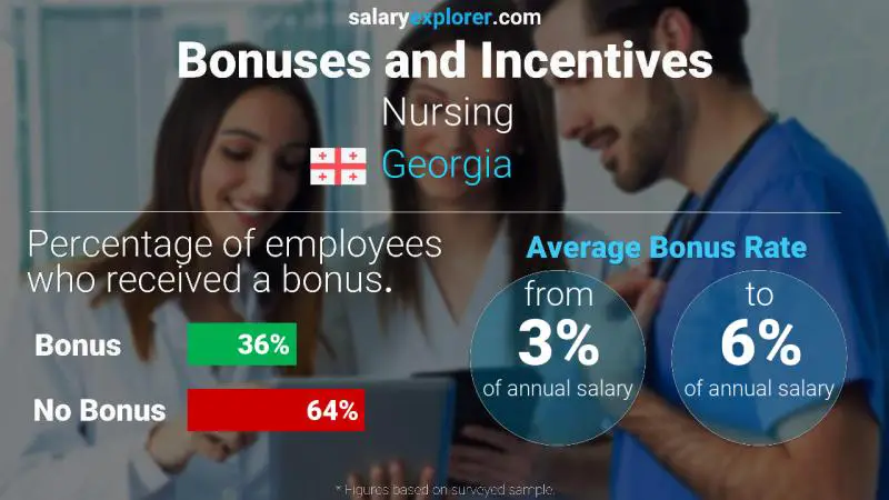 Annual Salary Bonus Rate Georgia Nursing