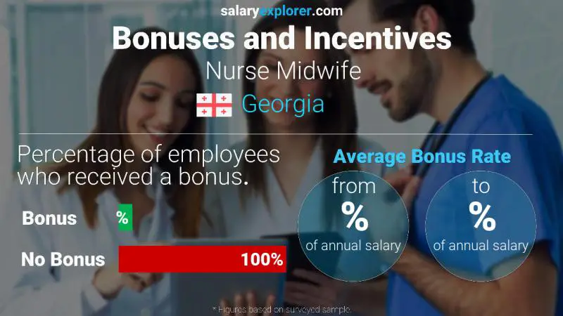 Annual Salary Bonus Rate Georgia Nurse Midwife