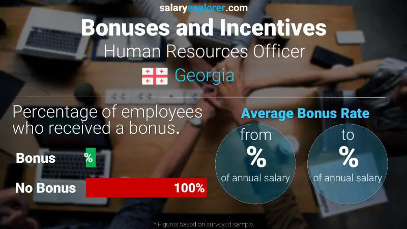 Annual Salary Bonus Rate Georgia Human Resources Officer