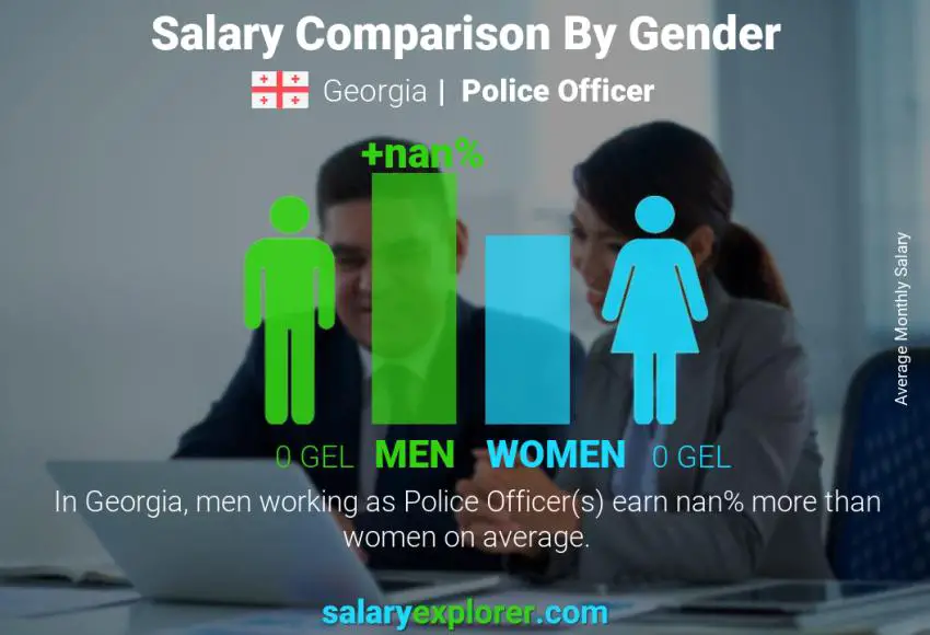 Salary comparison by gender Georgia Police Officer monthly