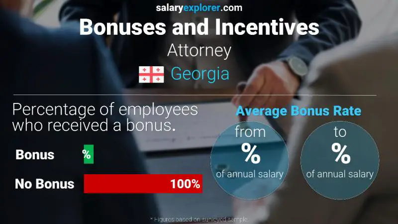 Annual Salary Bonus Rate Georgia Attorney