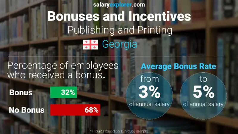 Annual Salary Bonus Rate Georgia Publishing and Printing