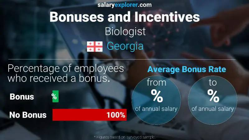 Annual Salary Bonus Rate Georgia Biologist