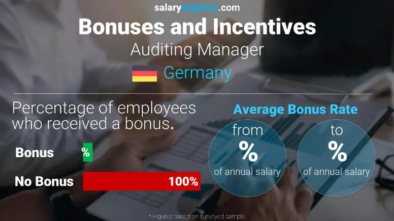 Annual Salary Bonus Rate Germany Auditing Manager