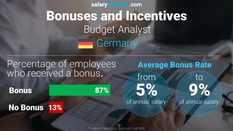 Annual Salary Bonus Rate Germany Budget Analyst