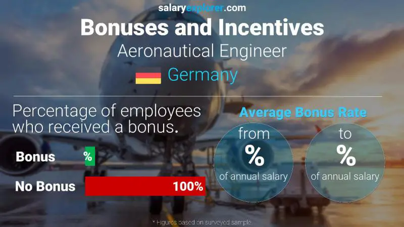 Annual Salary Bonus Rate Germany Aeronautical Engineer