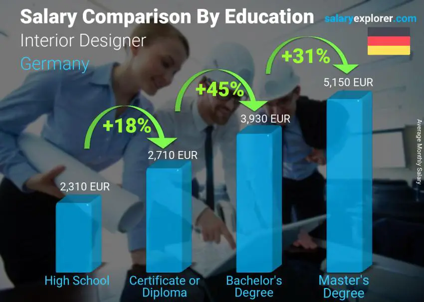 25 Awesome Animation designer salary in india for Kids