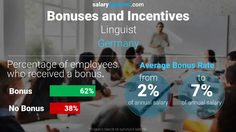 Annual Salary Bonus Rate Germany Linguist