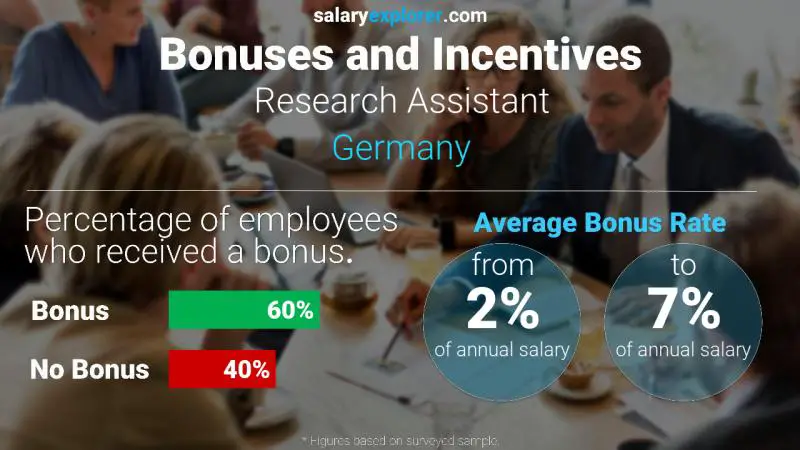 Annual Salary Bonus Rate Germany Research Assistant