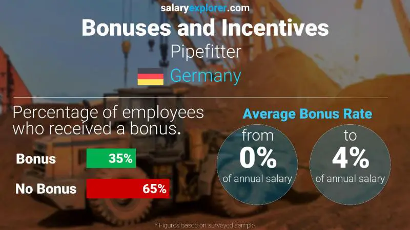 Annual Salary Bonus Rate Germany Pipefitter