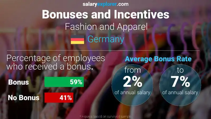 Annual Salary Bonus Rate Germany Fashion and Apparel