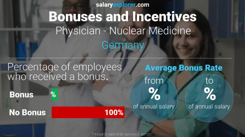 Annual Salary Bonus Rate Germany Physician - Nuclear Medicine