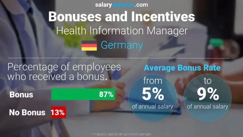 Annual Salary Bonus Rate Germany Health Information Manager