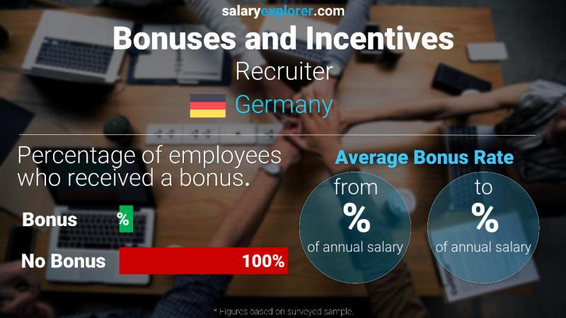 Annual Salary Bonus Rate Germany Recruiter