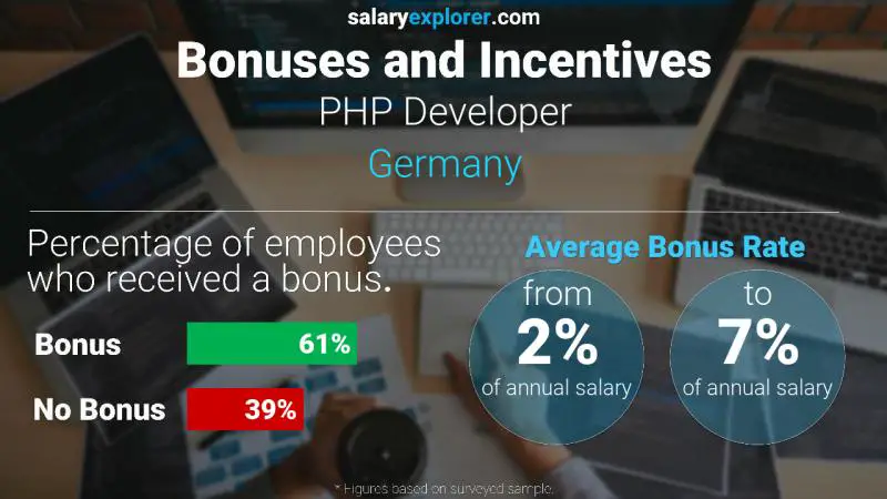 Annual Salary Bonus Rate Germany PHP Developer