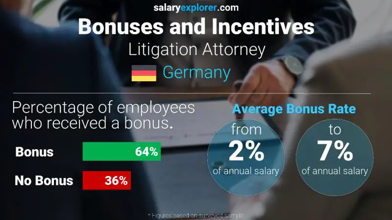 Annual Salary Bonus Rate Germany Litigation Attorney