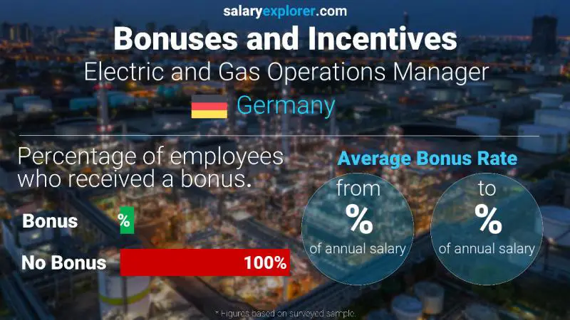 Annual Salary Bonus Rate Germany Electric and Gas Operations Manager