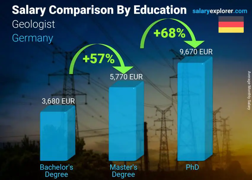 Geologist Average Salary in Germany 2023 The Complete Guide