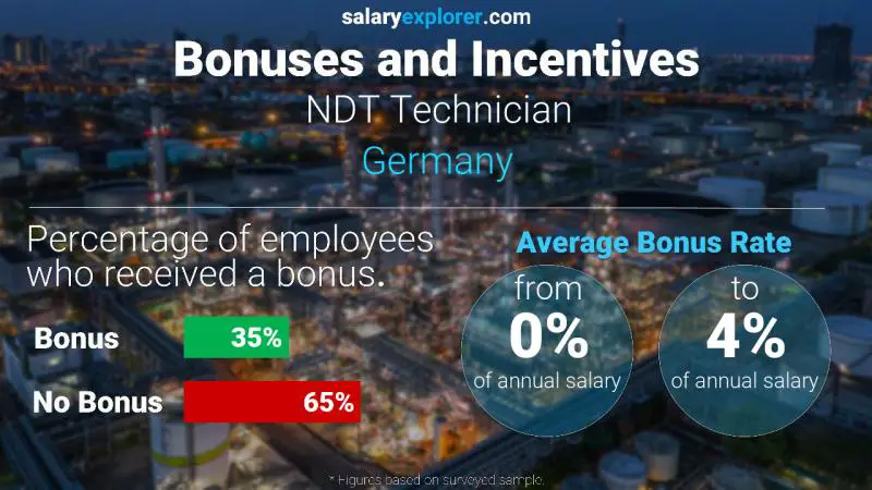 Annual Salary Bonus Rate Germany NDT Technician