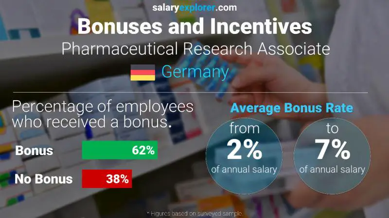 Annual Salary Bonus Rate Germany Pharmaceutical Research Associate