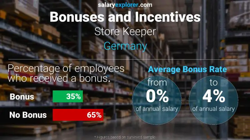 Annual Salary Bonus Rate Germany Store Keeper