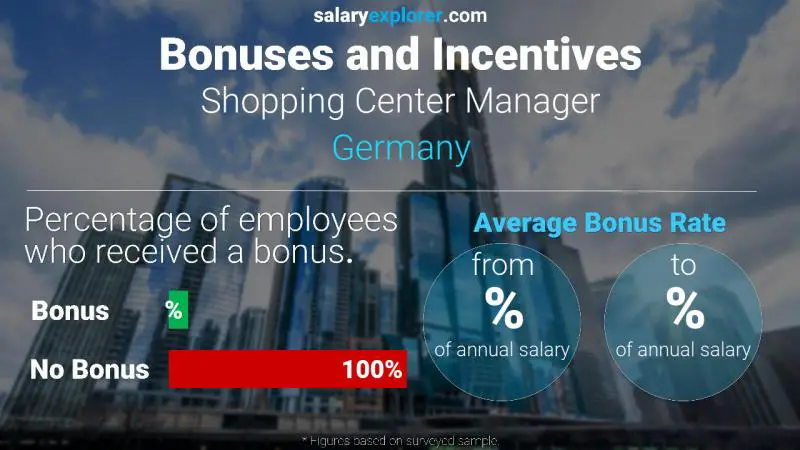 Annual Salary Bonus Rate Germany Shopping Center Manager