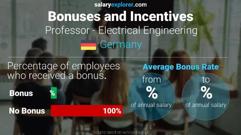 Annual Salary Bonus Rate Germany Professor - Electrical Engineering
