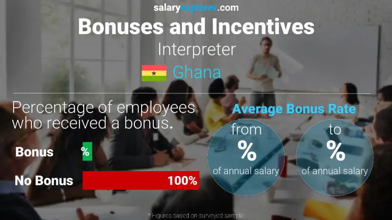 Annual Salary Bonus Rate Ghana Interpreter