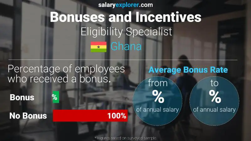 Annual Salary Bonus Rate Ghana Eligibility Specialist