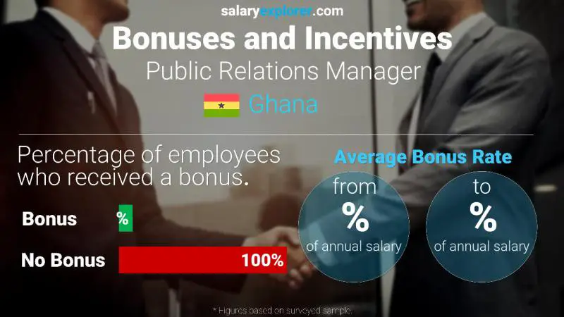 Annual Salary Bonus Rate Ghana Public Relations Manager