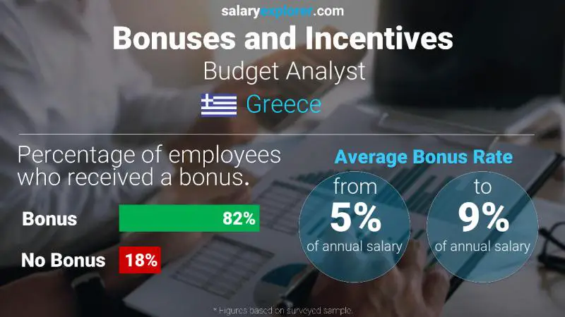 Annual Salary Bonus Rate Greece Budget Analyst