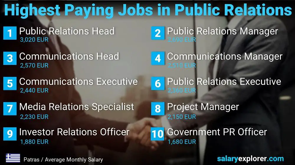 Highest Paying Jobs in Public Relations - Patras