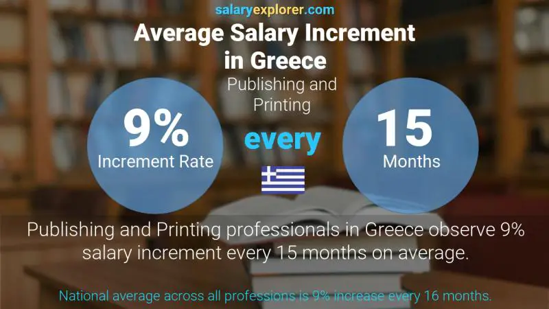 Annual Salary Increment Rate Greece Publishing and Printing