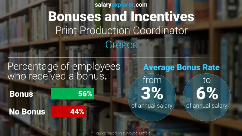 Annual Salary Bonus Rate Greece Print Production Coordinator