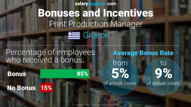 Annual Salary Bonus Rate Greece Print Production Manager