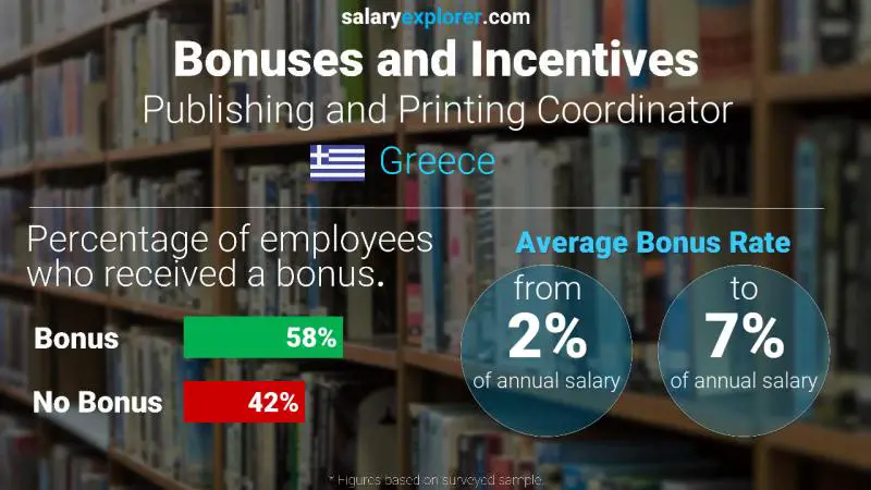 Annual Salary Bonus Rate Greece Publishing and Printing Coordinator