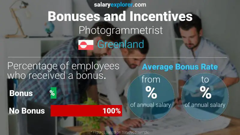 Annual Salary Bonus Rate Greenland Photogrammetrist