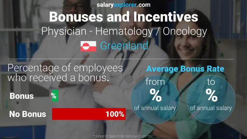 Annual Salary Bonus Rate Greenland Physician - Hematology / Oncology