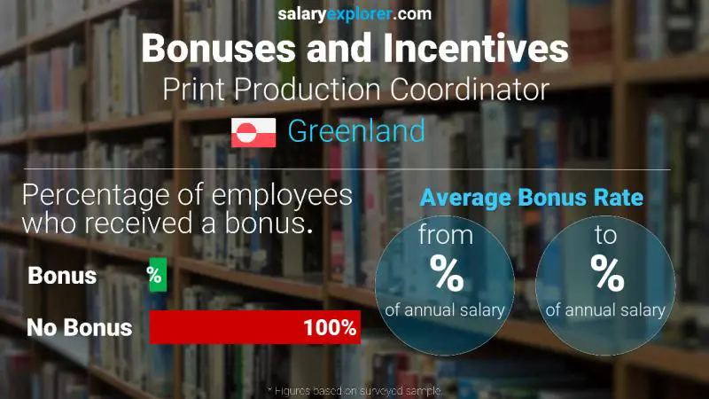 Annual Salary Bonus Rate Greenland Print Production Coordinator