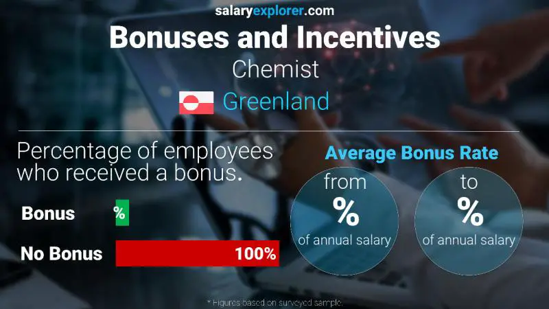 Annual Salary Bonus Rate Greenland Chemist